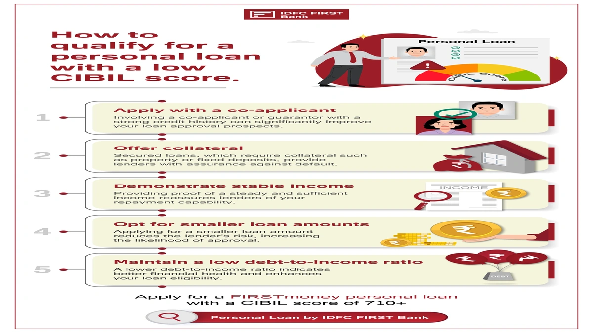 UK Personal Loan Eligibility | Are You Missing This?