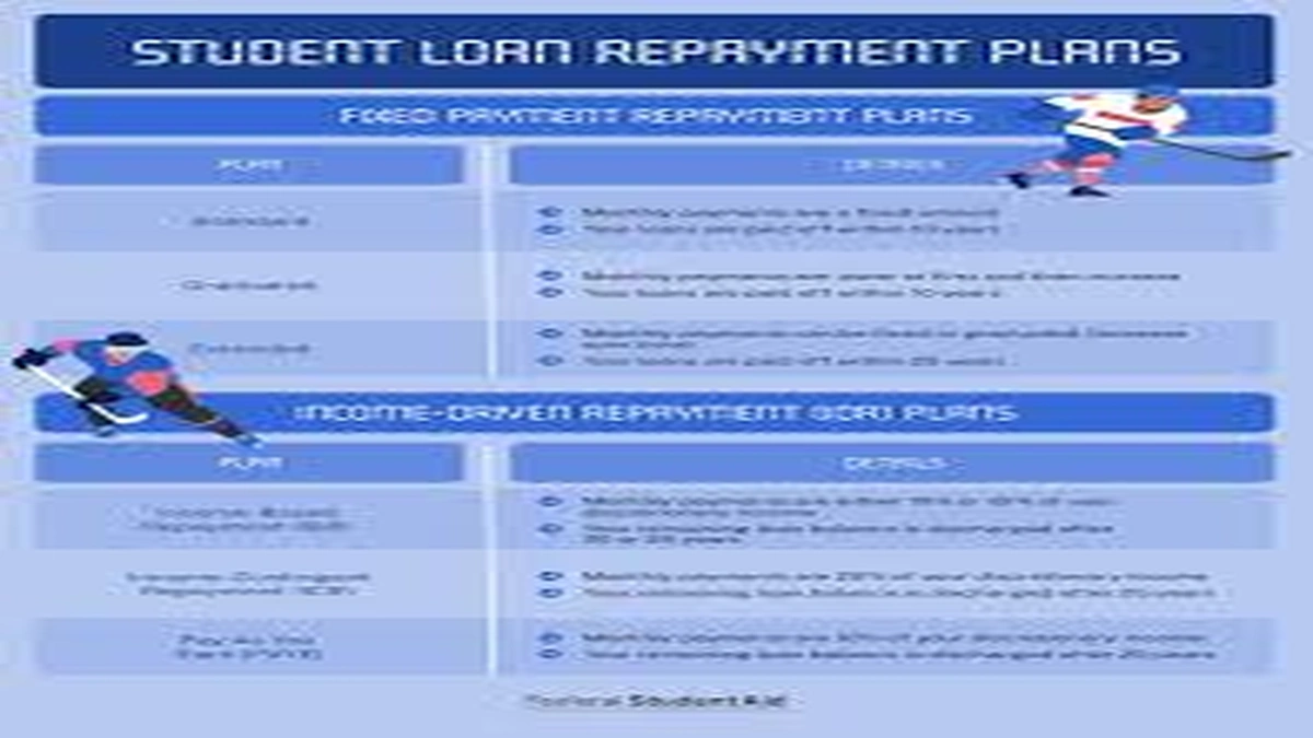 Understanding the Players | Federal Student Loans