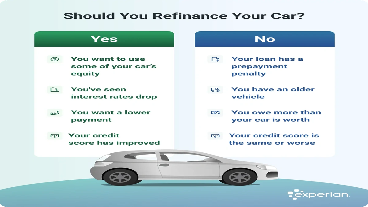 Refinance Car Loan USA | Unlock Lower Payments?