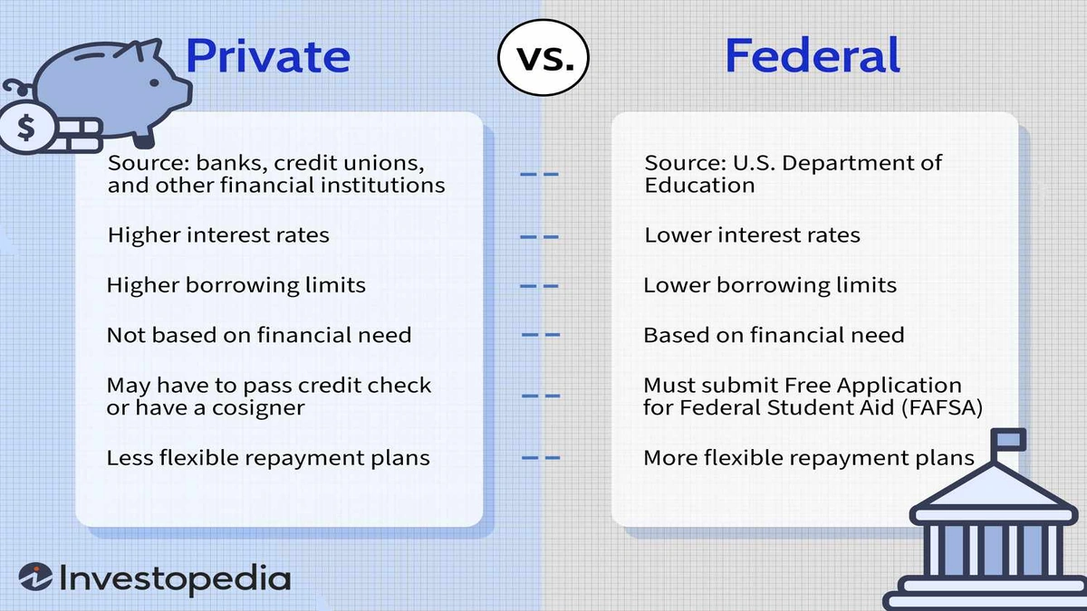Federal vs Private Student Loans | The USA Secret