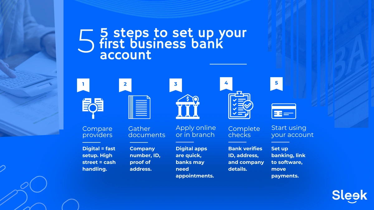 Demystifying the 'No Collateral' Myth | What Lenders Actually Want