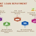 UK Student Loan Forgiveness | What You Don't Know