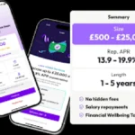 UK Loans | The 'No Credit Check' Truth Revealed!